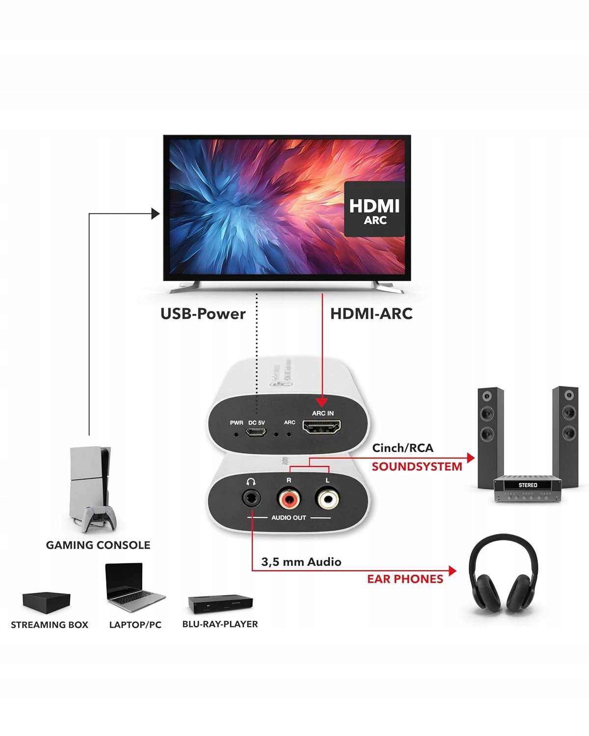 FeinTech HDMI-ARC UltraHD Adapter for 3.5mm cinch stereo jack headphones Manufacturer code VMA00102