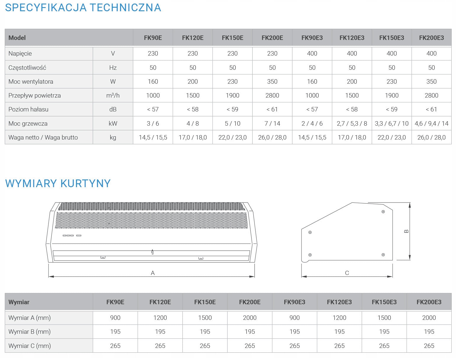 Ferono FK200E air curtain 7/14kW Product depth 27 cm