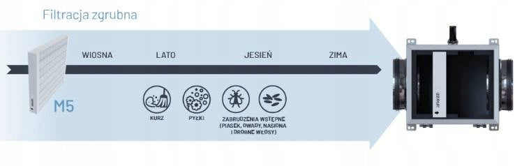Filters for recuperator iZZi 300/302/SF160 ERV M5 Brand no brand