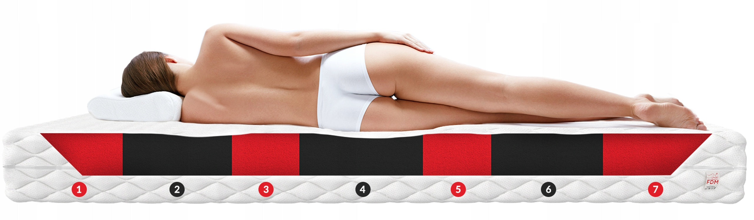Foam mattress 80x190 HR visco FDM ROVIGO Manufacturer code 5905326071787