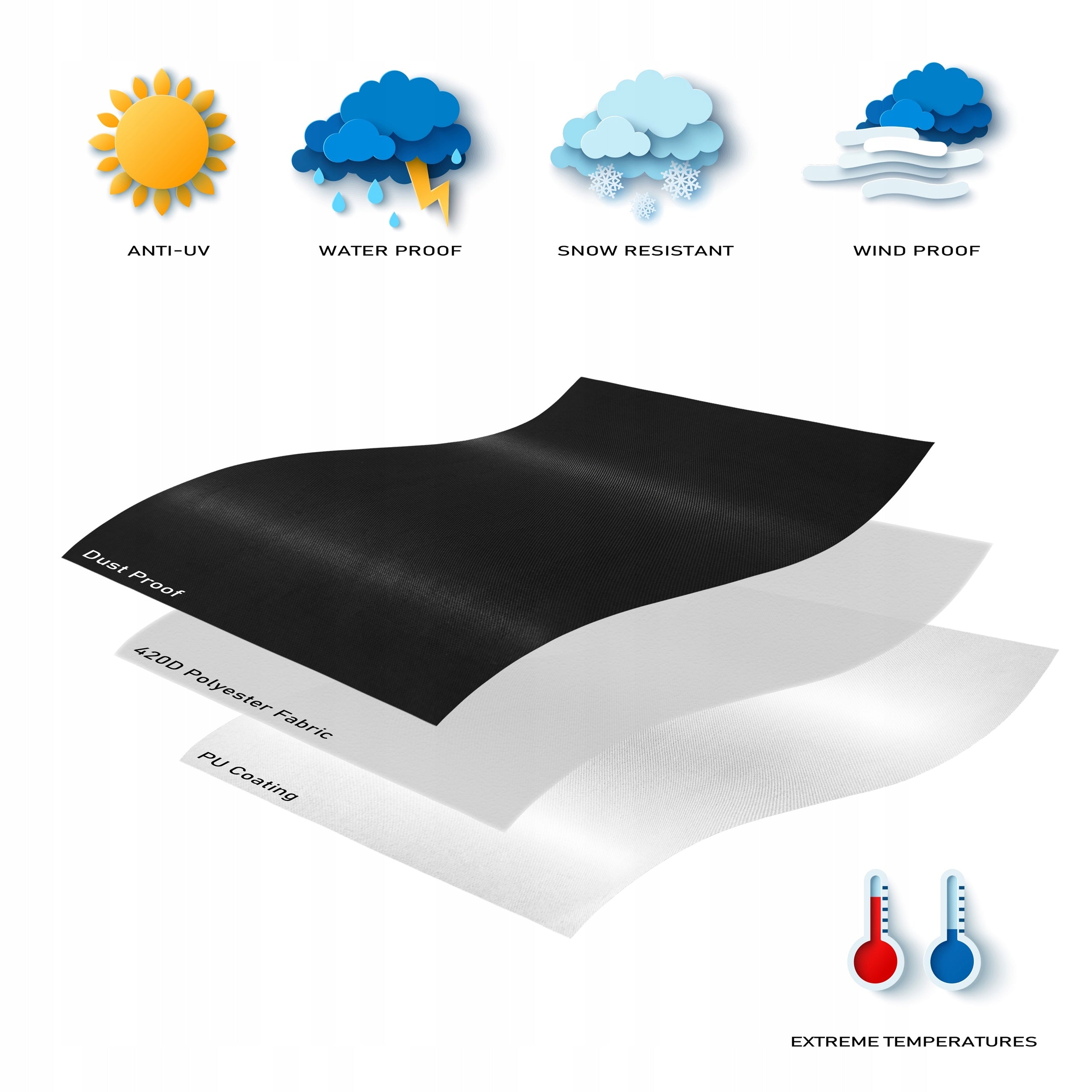 GARDEN UMBRELLA COVER Waterproof Tarpaulin Universal Size 260 Kind For Umbrella