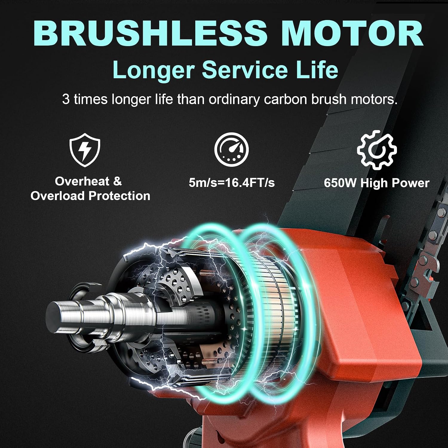 GISAM FEEYOO CORDLESS MINI CHAINSAW 650W 11 M/S SET Manufacturer code DL06