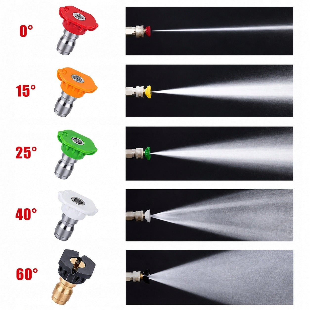 GUTTER CLEANING TOOL, PRESSURE WASHER EXTENSION, NOZZLE Product weight with unit packaging 1.3 kg