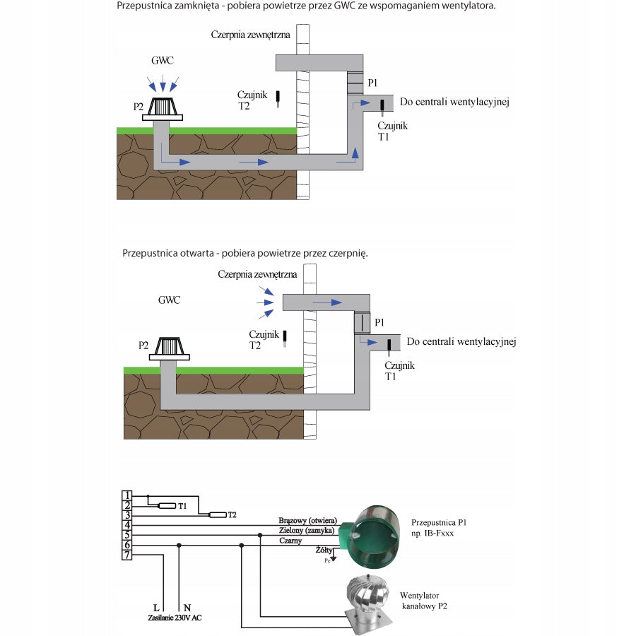 GWC Ground Heat Exchanger Controller Brand IB