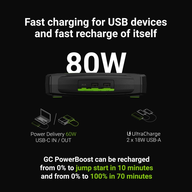 Green Cell GC PowerBoost Car Jump Starter Brand Green Cell