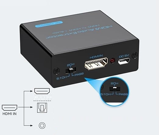 HDMI SOUND EXTRACTOR CONVERTER 4K HDMI TO OPTICAL 3,5MM AUX HDCP Brand no brand