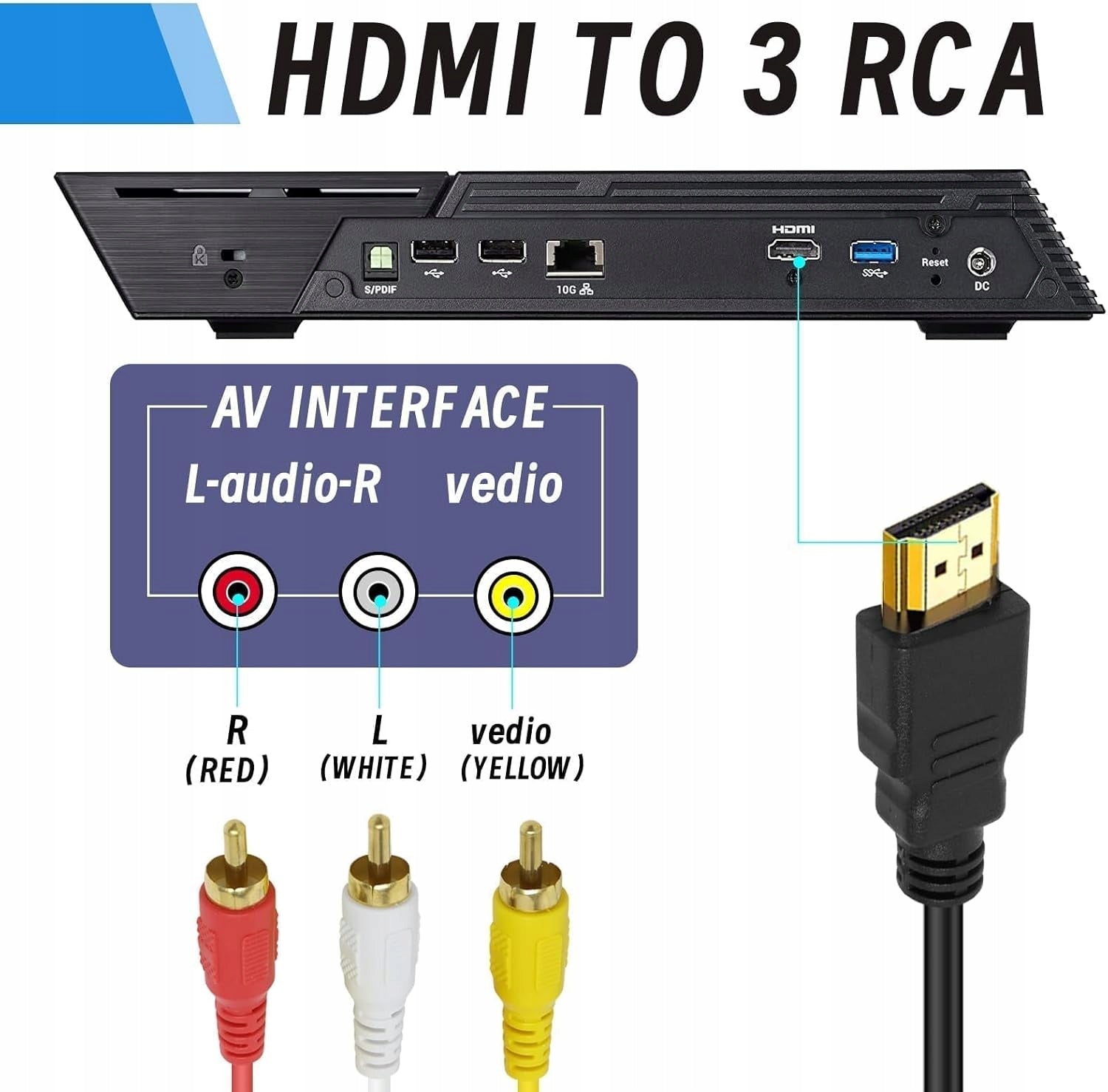 HDMI to 3RCA Converter 8K UHD Audio Video Adapter Cable - Includes Chip Manufacturer code ZGEER HDMI TO 3RCA 8K