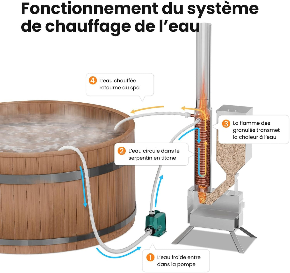 HEATING FOR POOL WATER HEATER FLOW FUEL FOR WOOD STEEL Packaging status original