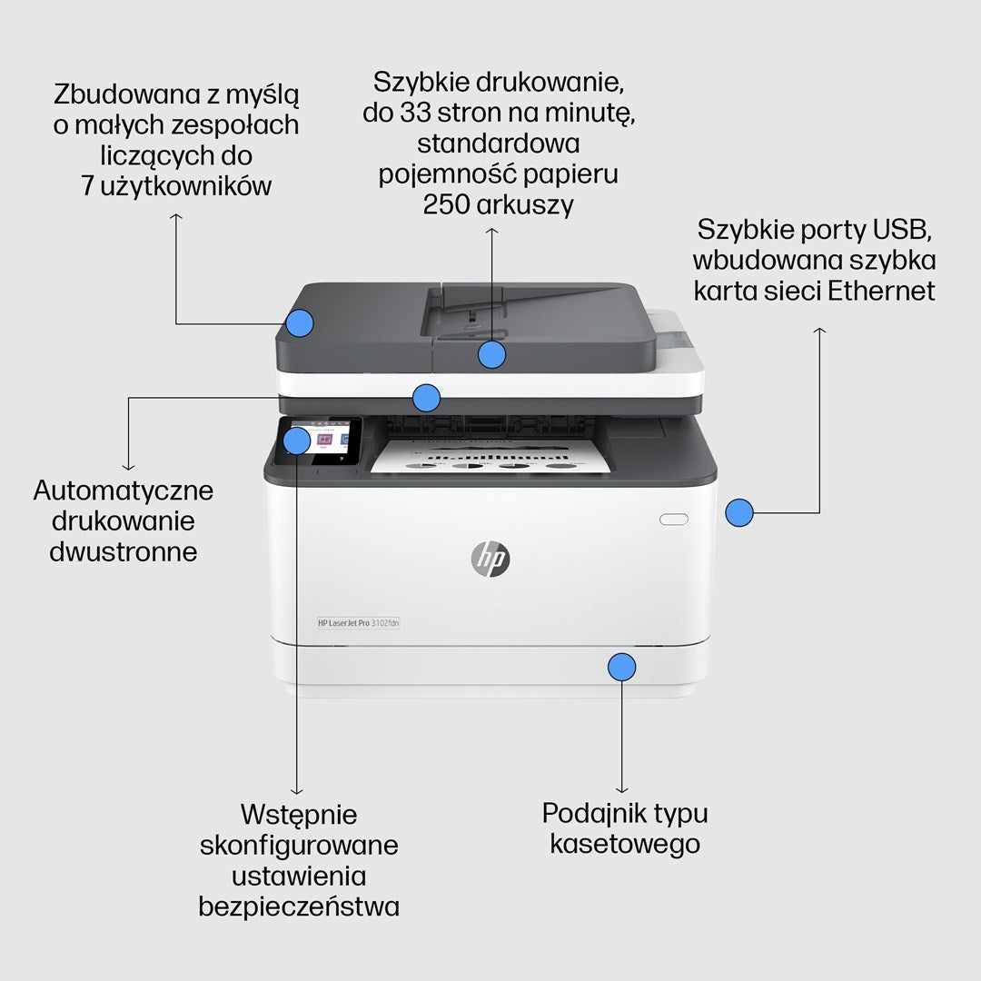 HPLASERJET PRO 3102fdn MFP ALL-IN-ONE PRINTER Brand HP
