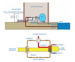 HYDRO PRO 5 kW heat pump for swimming pool heating Manufacturer code 7008324