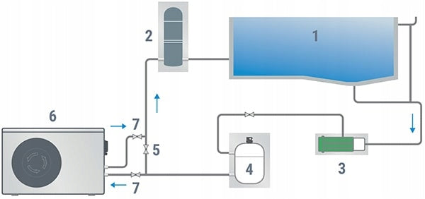 Heat pump Hewalex inverter for swimming pool PCWBi 9,0 kW-C +Wi-Fi + Bypass Manufacturer code HPBY090C