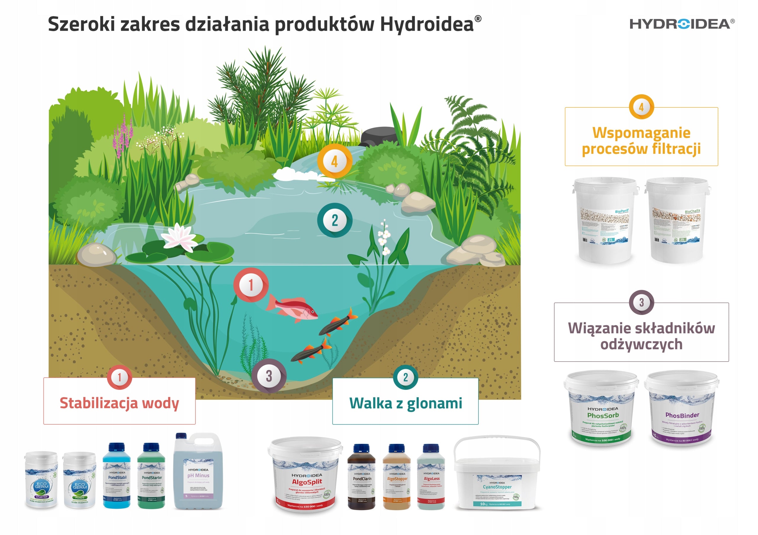 Hydroidea BioRain 500 ml Manufacturer code 5906874772652