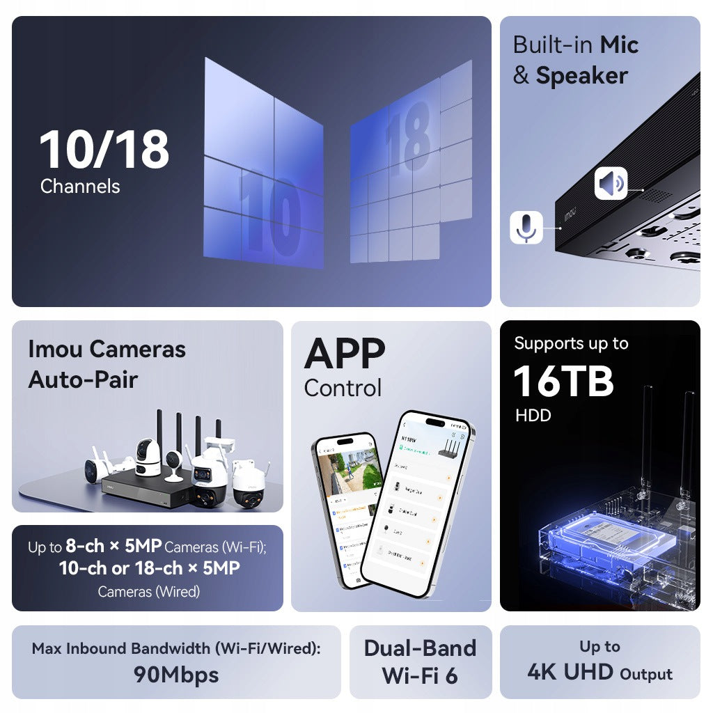 IMOU N118 Rejestrator CCTV NVR 18 Kanałów 8MP HDMI 4K H.265 Manufacturer code NVR-N118-8A0E-P