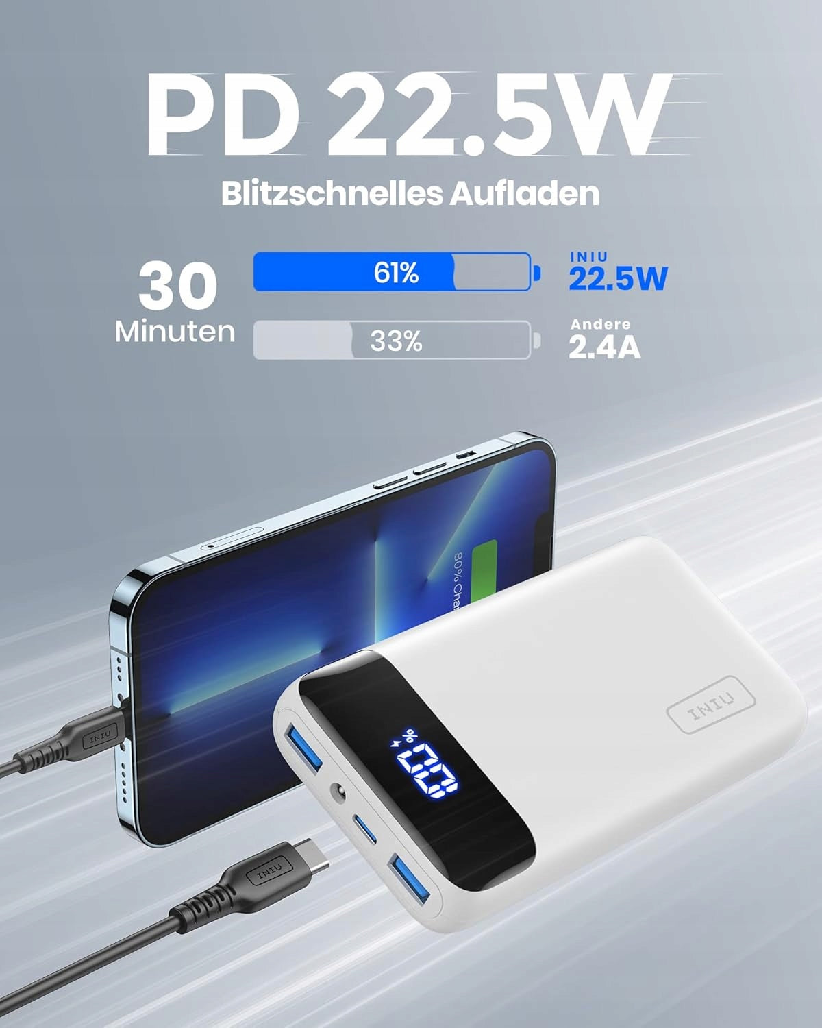 INIU Powerbank 20000mAh 22,5W USB-C Fast Charging iPhone Xiaomi Manufacturer code BO7Px