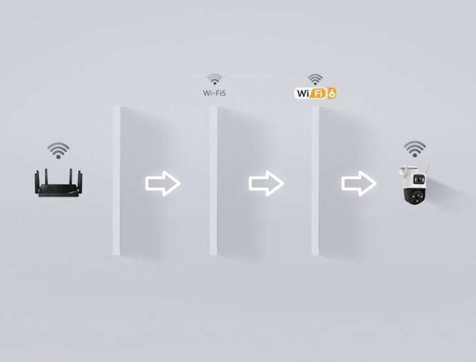 IP Camera Imou Cruiser TRIPLE IPC-S7UP-11M0WED THREE LENSES Certificates of conformity CE