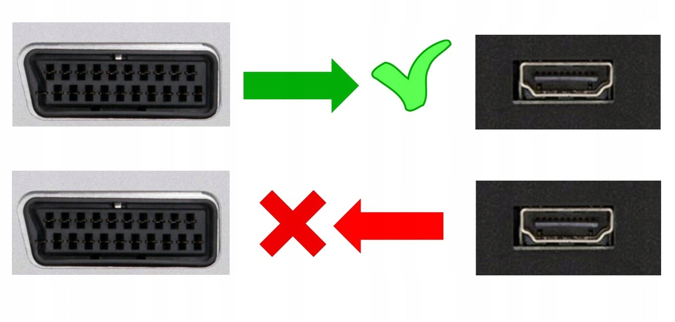 IRIS Cable Adapter Converter with Euro/Scart to HDMI Cable TV has HDMI Brand no brand