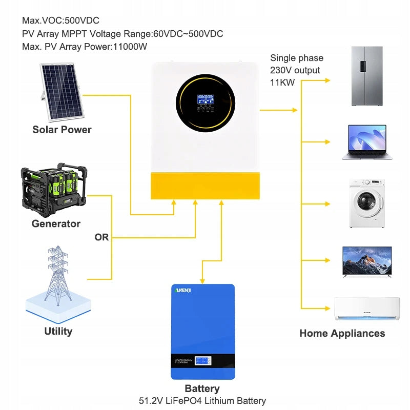 Inverter 11kW Hybrid Converter 48V 2xMPPT WiFi Panels 11000W Brand no brand