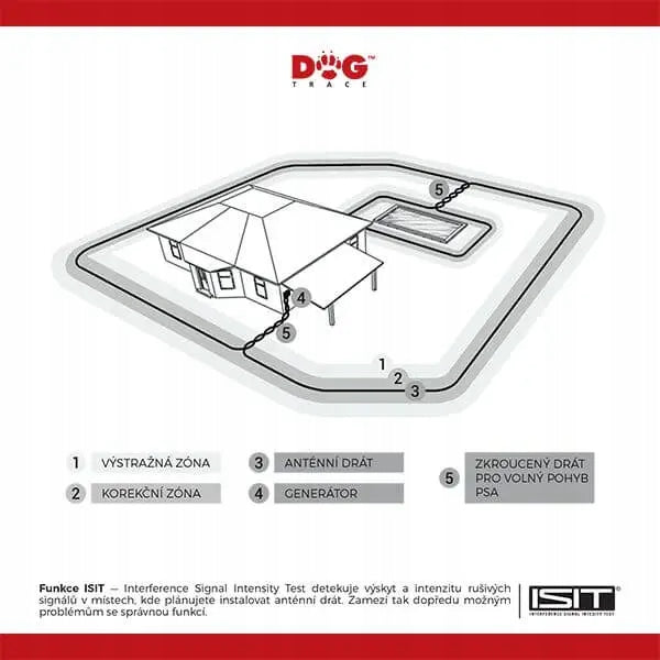 Invisible fence DOGTRACE d-fence (202/2002) black-202 (without cable) Brand Dogtrace