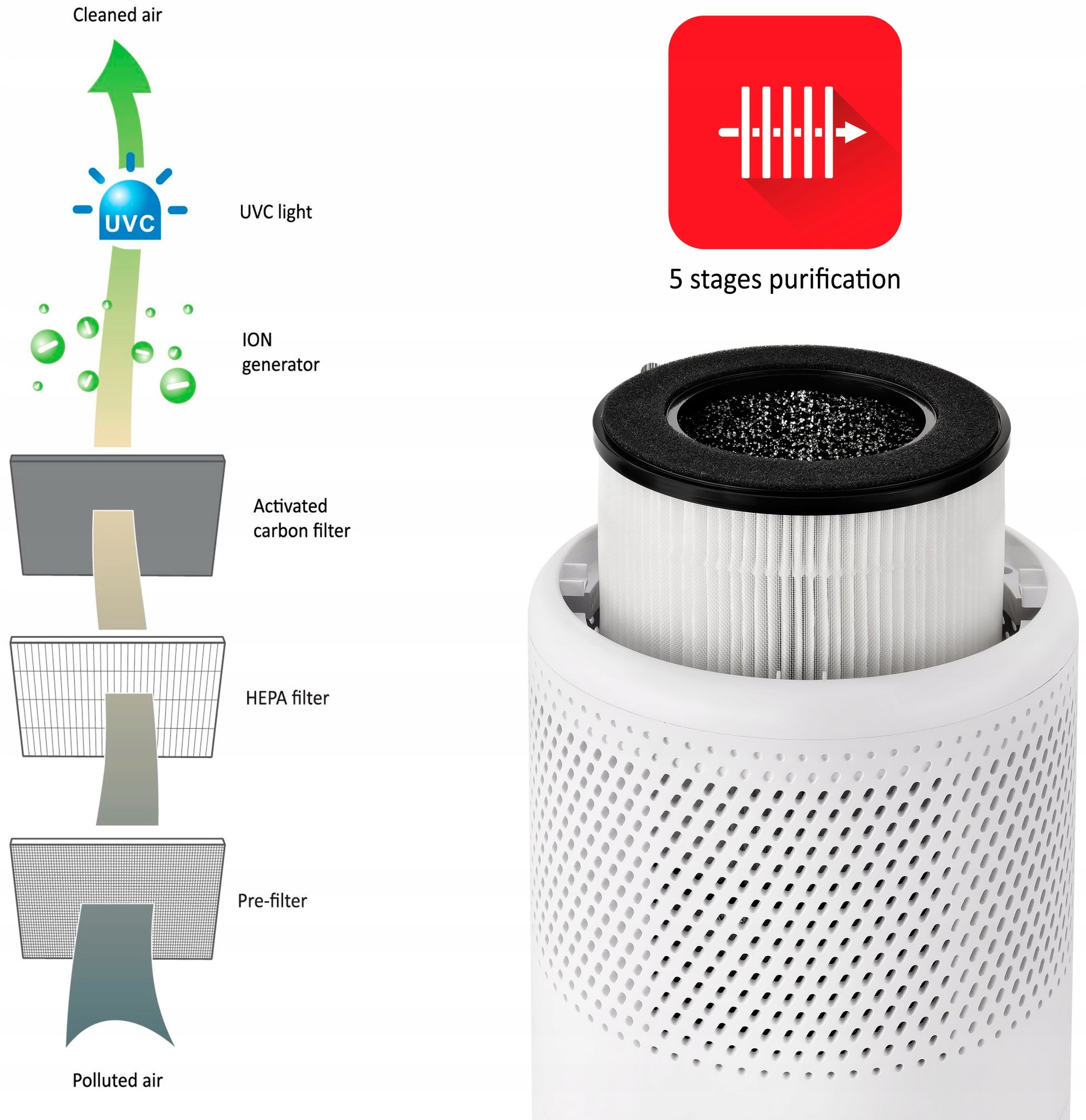 Kalorik AIR PURIFIER HEPA Carbon Filter UVC JONY AP1002 120m³/h Manufacturer code AP1002-KALORIK
