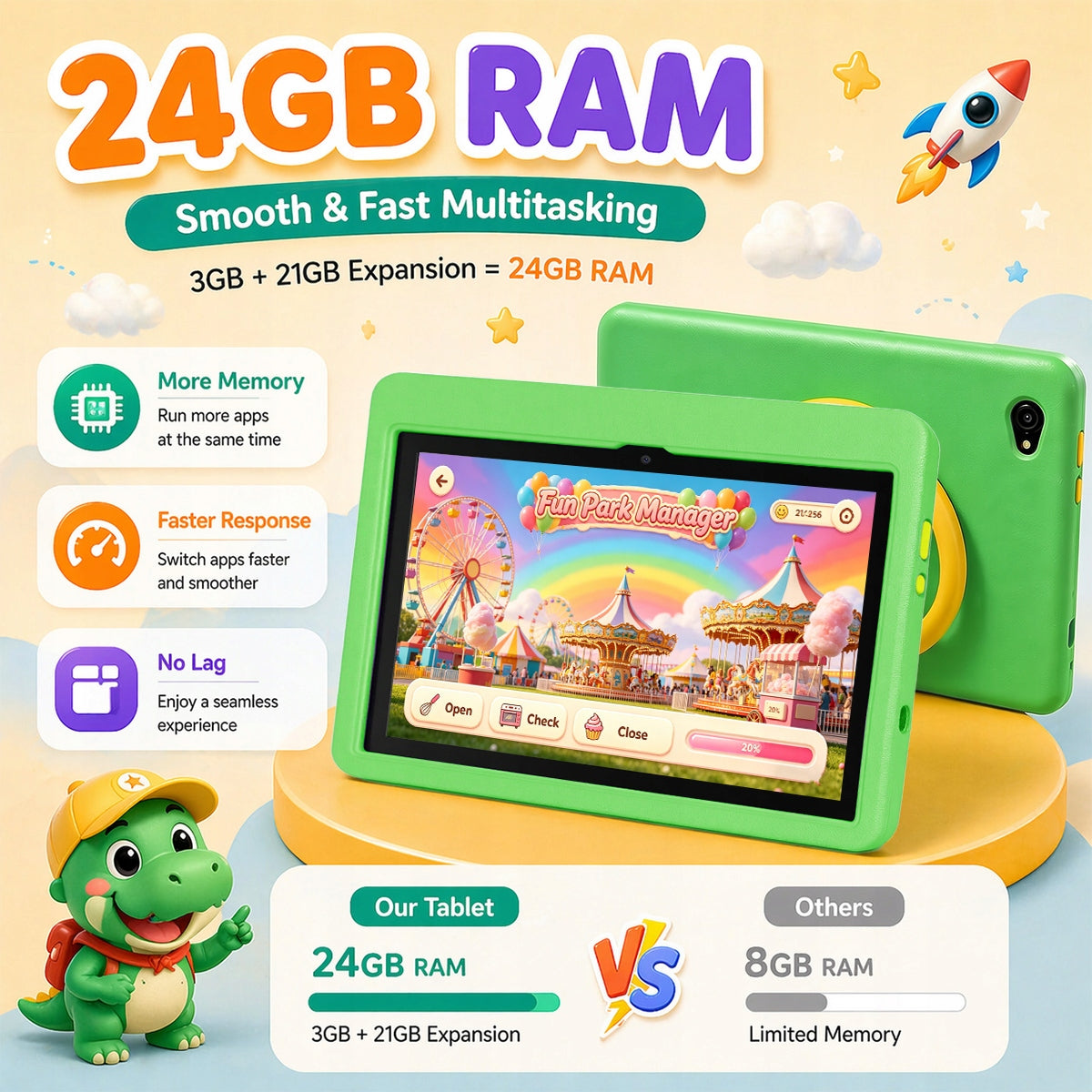 Kids Tablet 10 Inch Android 16 Five Core 24GB+128GB IPS HD 1280×800 Display Charger included yes