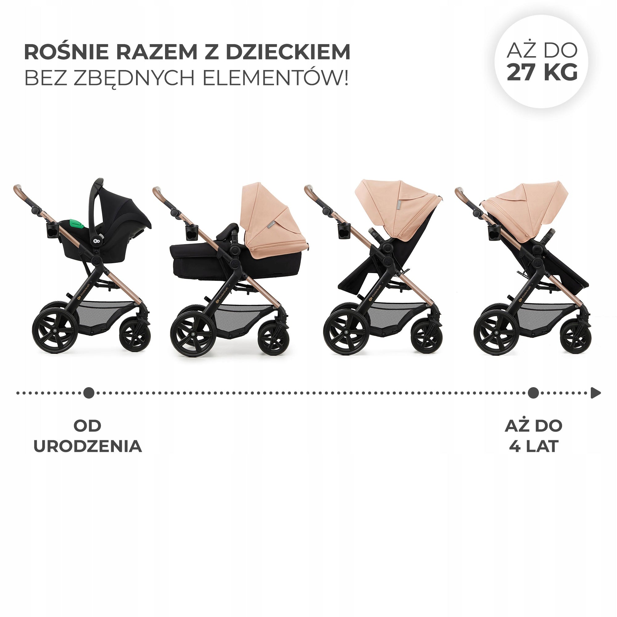 Kinderkraft Multifunctional Stroller 3in1 MOOV 2 with Seat MINK PRO Beige Manufacturer code KSMOOV02BEGEV00