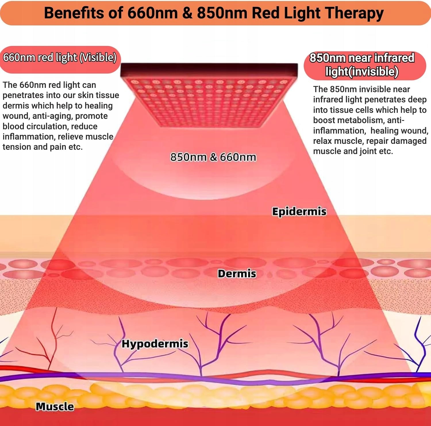 LED LAMP FOR RED LIGHT THERAPY 225 LED 660NM 850NM Packaging status original