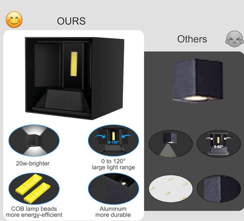 LED outdoor wall lamps 20W anti-corrosion, modern, waterproof Packaging status original