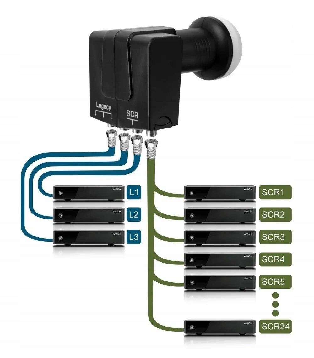 LNB SCR Unicable II POLAT BOX Evobox PVR + 3x MULTIROOM GT-SAT GT-S3dCSS24 Brand GT-SAT