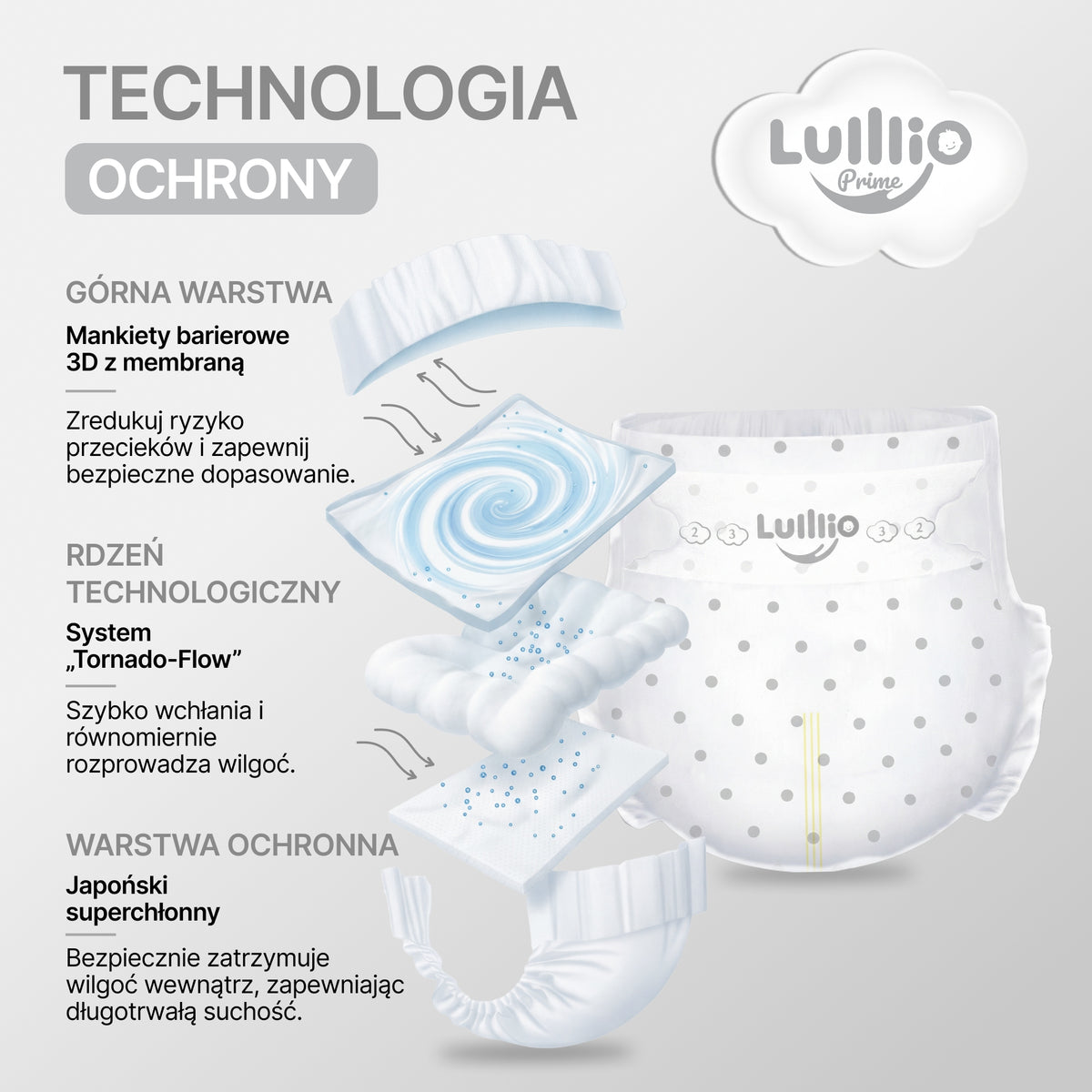 Lulllio Prime Baby Pants Size XXL (15-20 kg) 46 Count – Pull-Up Nappy Pants Brand Lulllio