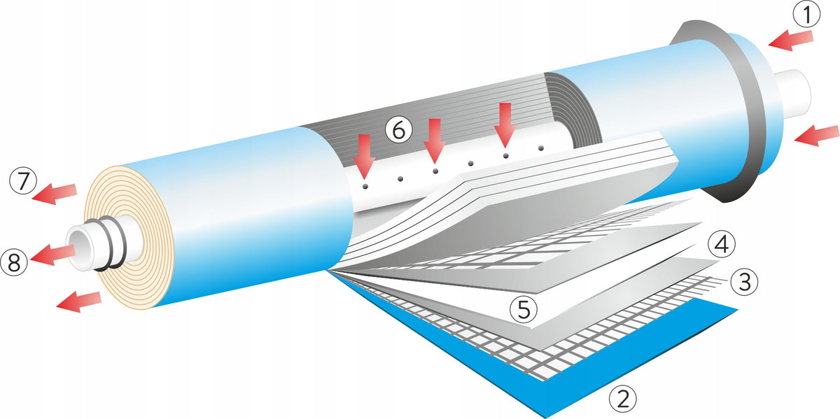 MEMBRANE FOR WATER OSMOTIC OSMOSIS RO SUPREME 100 GPD ULP100-1812 Packaging status original