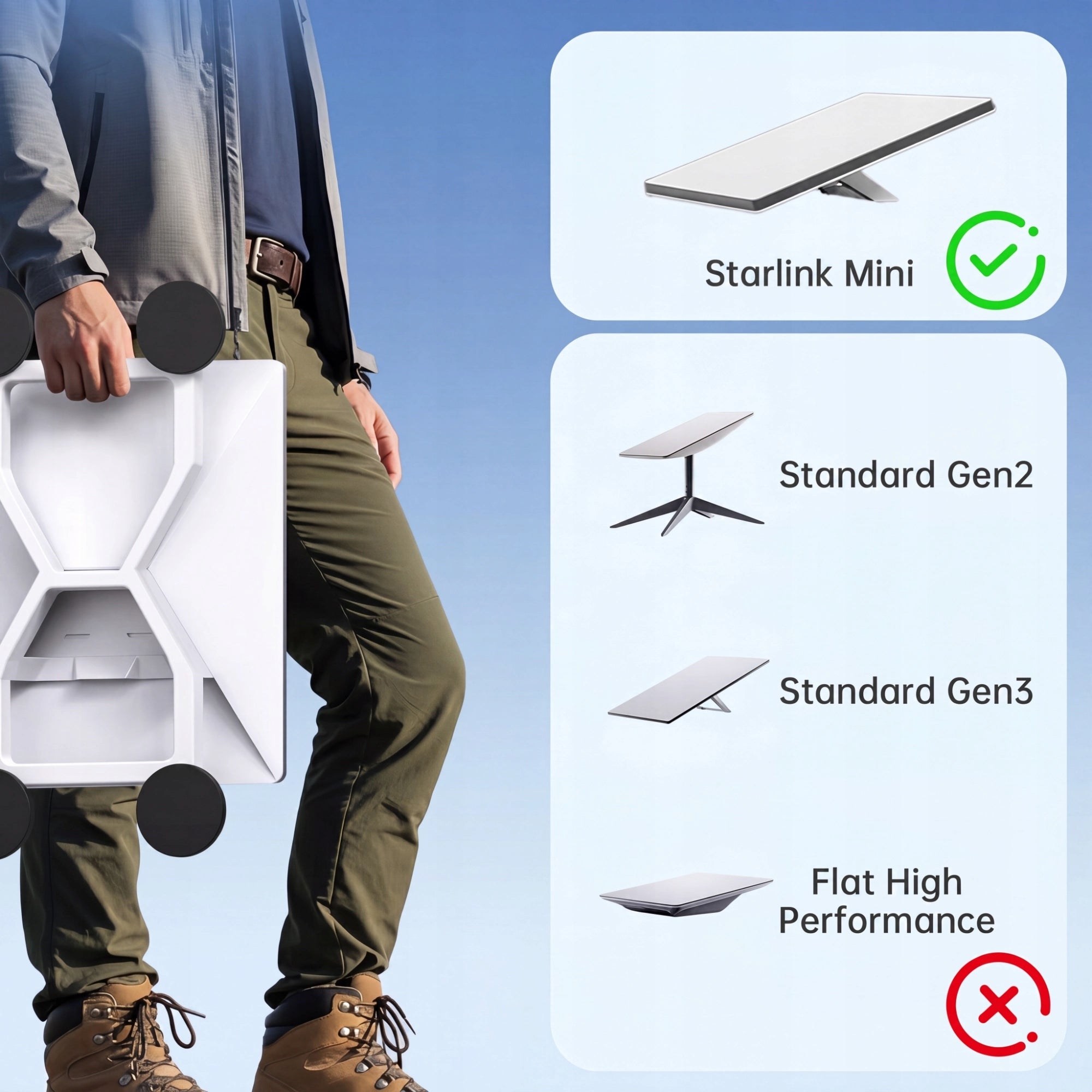 Magnetic holder for Starlink Mini white Spacetronik for car antenna Manufacturer code SSM18