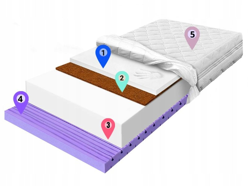 Mattress 90x140 made of children's foam H2 shape memory with coconut 7 zones 15cm Manufacturer code FLEXI CONTI KOKOS VISCO 90X140X15