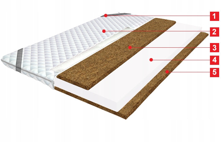 Mattress topper 140X200 Coconut PUR Coconut, T25, 6cm, for bed and couch EAN (GTIN) 5904496816273