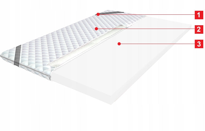Mattress topper 140x200 PUR foam, overlay, H3, Model Pur