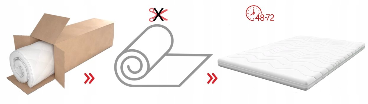 Mattress topper 140x200, Profiled mattress cover 9cm, H3; Mattress height 9 cm