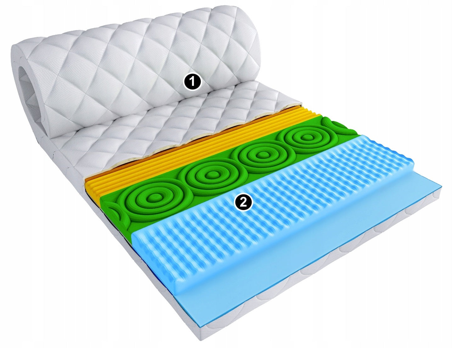 Mattress topper / mattress topper 160x200 massage TOPPER 8cm Model topper / nakładka profilowany wygodny