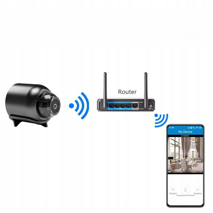 Mini Wireless Spy Camera 1080P Wide Angle Hidden Detection Manufacturer code KG8