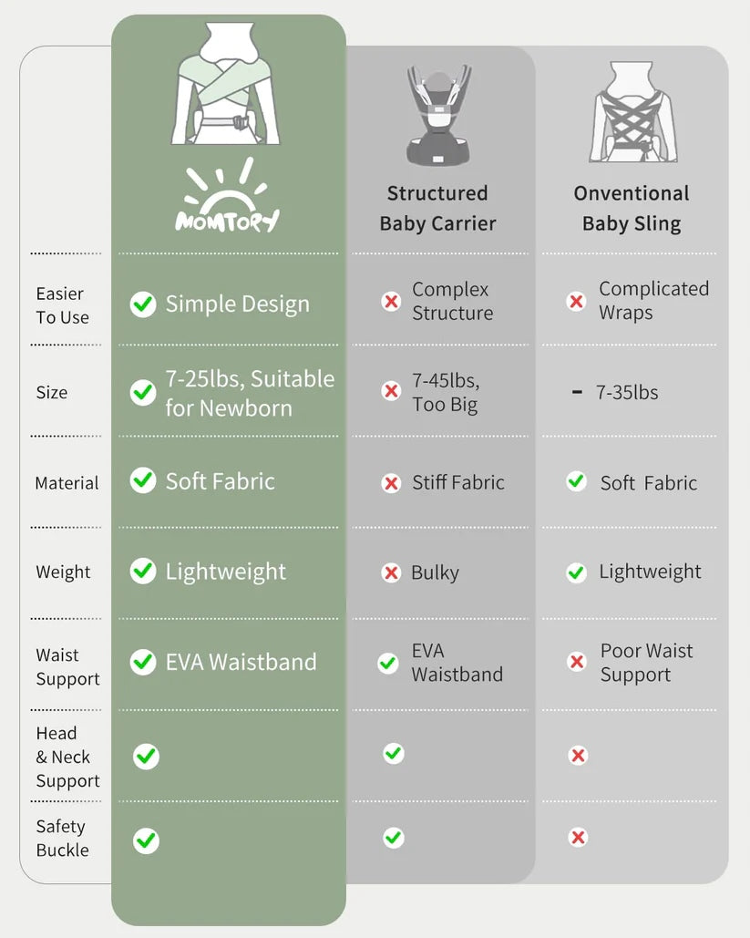Momcozy ergonomic carrier comfortable lightweight 3-20 kg grey Manufacturer code N6PR4