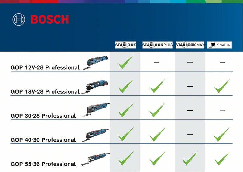 Multifunkční nářadí BOSCH GOP 12V-28 (solo) PROFESSIONAL 06018B5001 Brand Bosch
