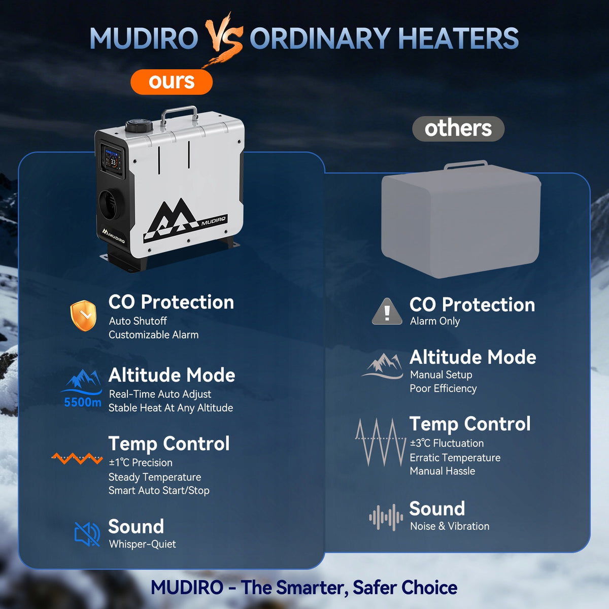 Ogrzewanie Postojowe Nagrzewnica Webasto 12V/24V 8kW z CO Alarmu I APP Brand MUDIRO