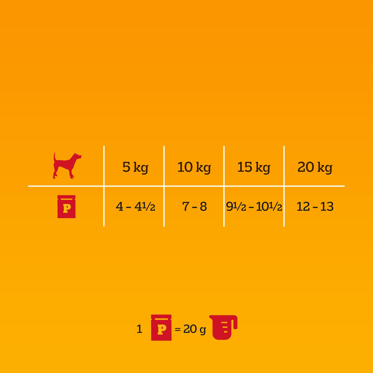 PEDIGREE Choice of Flavours with Vegetables Wet Dog Food in Sauce 40x100 g Brand Pedigree