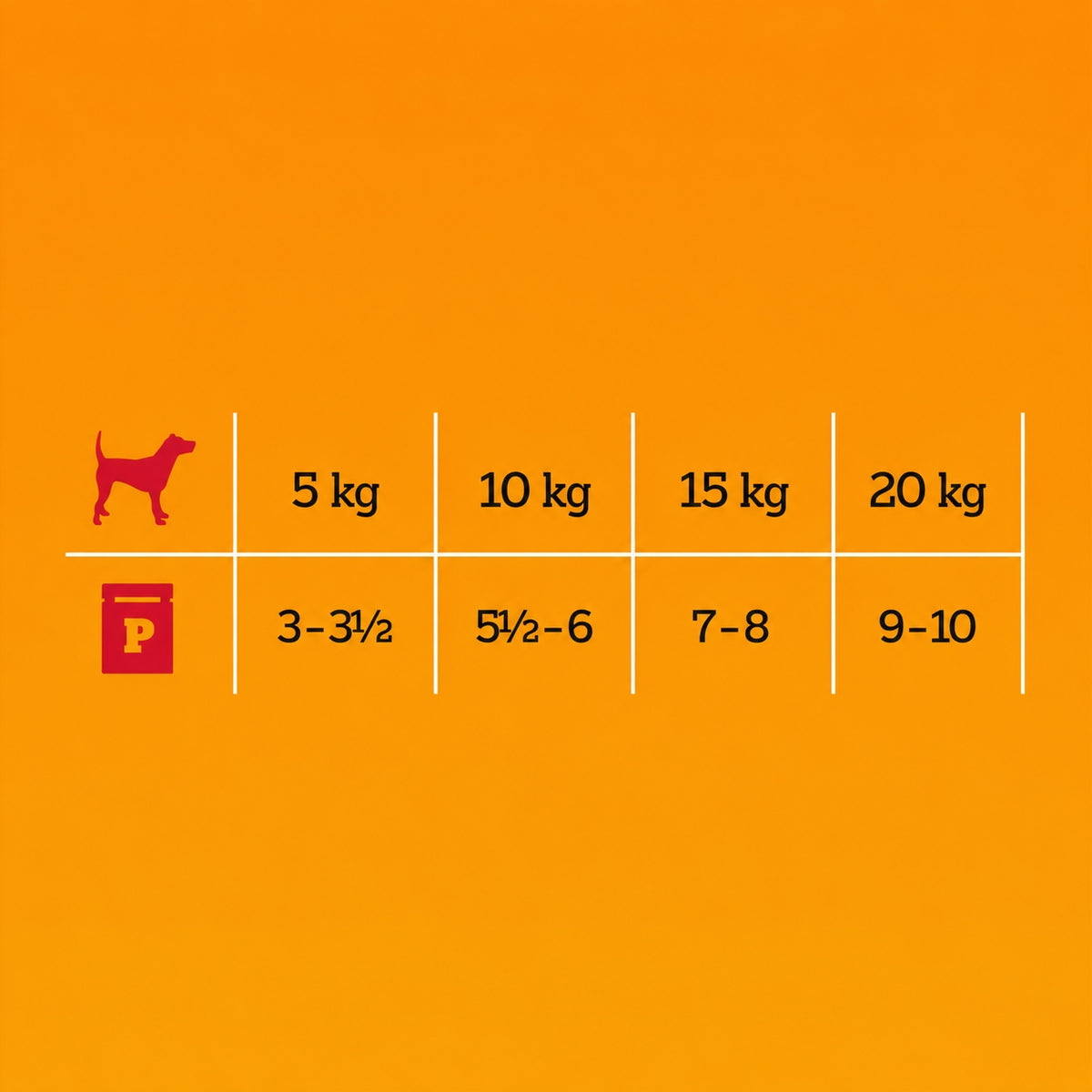 PEDIGREE Senior Choice of Flavors Wet Dog Food in Jelly 40 x 100 g Brand Pedigree