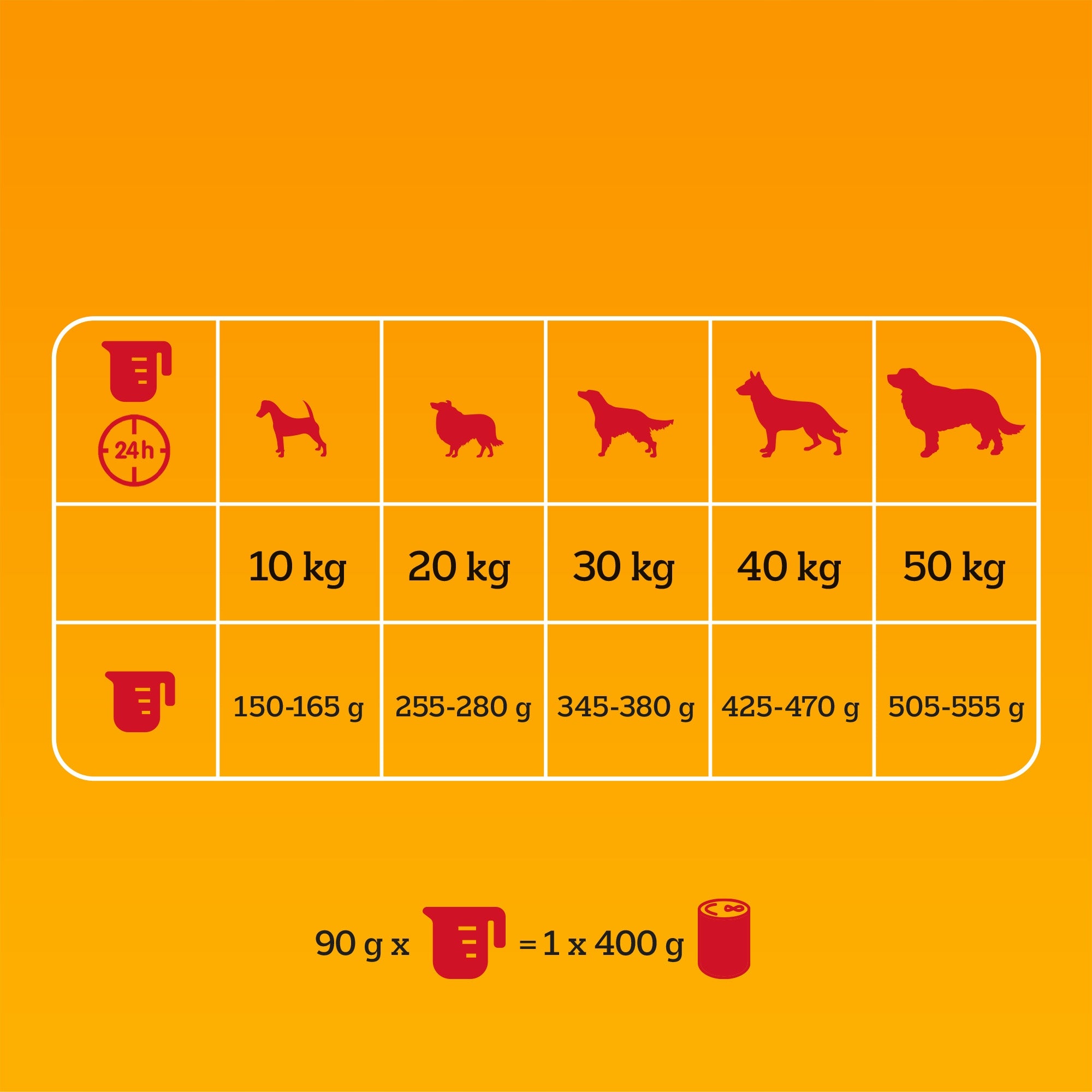PEDIGREE dry dog food beef vegetables 12kg Brand Pedigree
