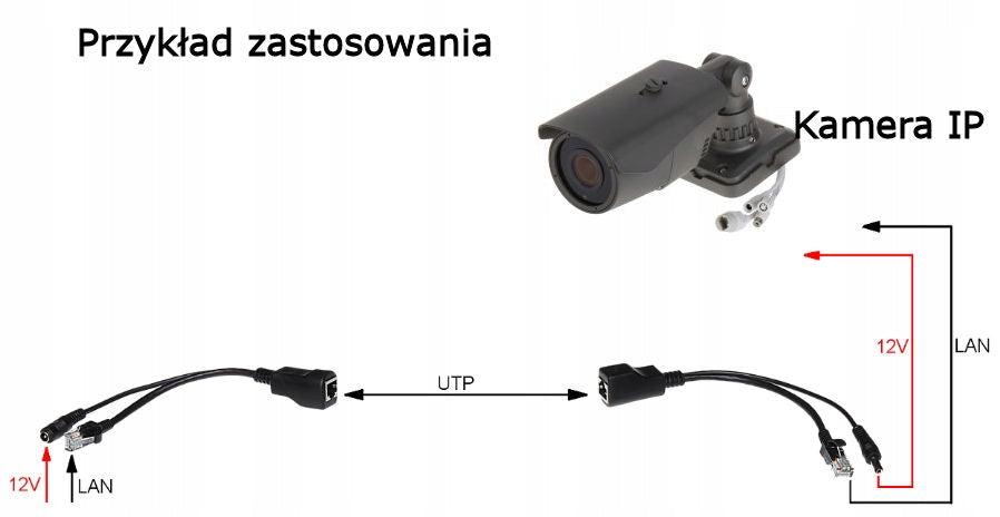 POE CONNECTOR FOR POWERING THE CAMERA AFTER TWISTED PAIR SET OF CONNECTORS Manufacturer code KOMPLET ZŁĄCZY DO ZASILANIA KAMERY PO SKRĘTCE