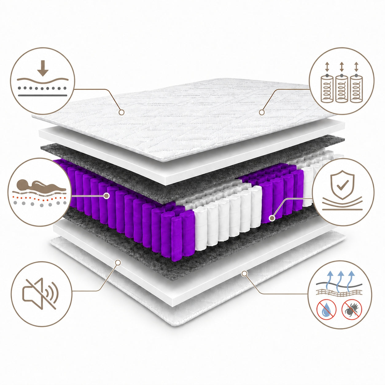 Pocket mattress 90x200 foam pocket 7 zone durable 17 cm H3 Medical device no