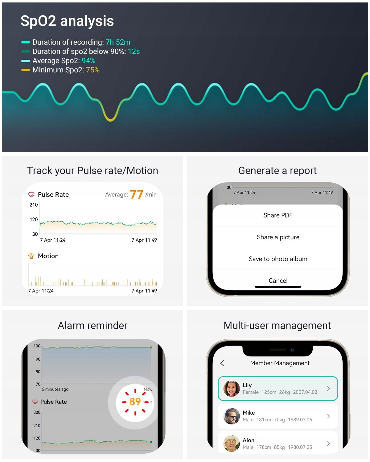 Pulse Oximeter Ring Sleep Monitor SpO2 Heart Rate Bluetooth HOLFENRY JKS50G Medical device no