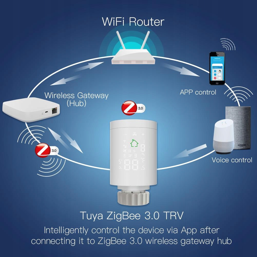 Radiator Head 2X Thermostat + ZigBee Gate Brand Moes