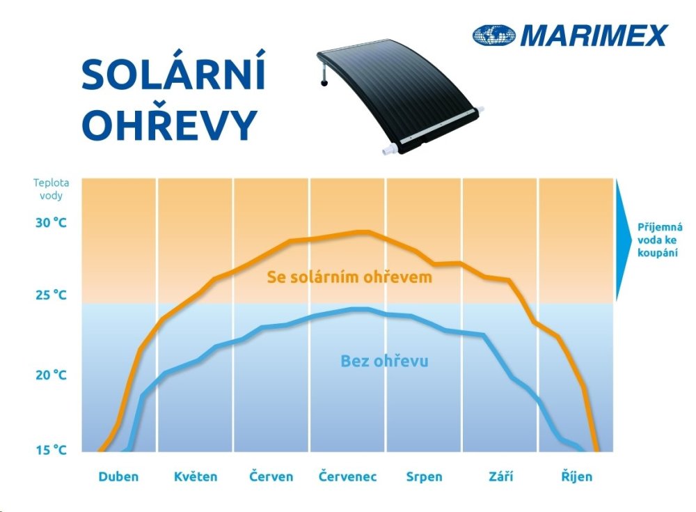 Rectangular panel pool Marimex 114 x 15 cm SLIM 3000 Packaging status original