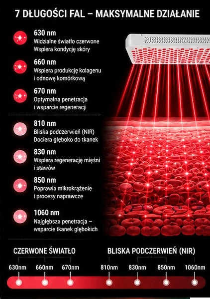 Red Light Therapy Panel And Near Infrared LED 1500W 7 Waves Packaging status original