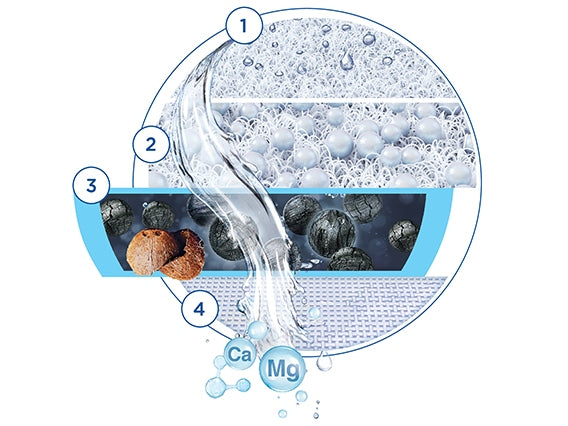 Replacement filter cartridge for Brita On Tap PRO V-MF CU CE2 Manufacturer code 1052402